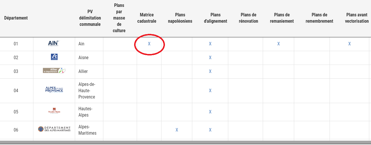 Tableau des archives départementales disponibles
